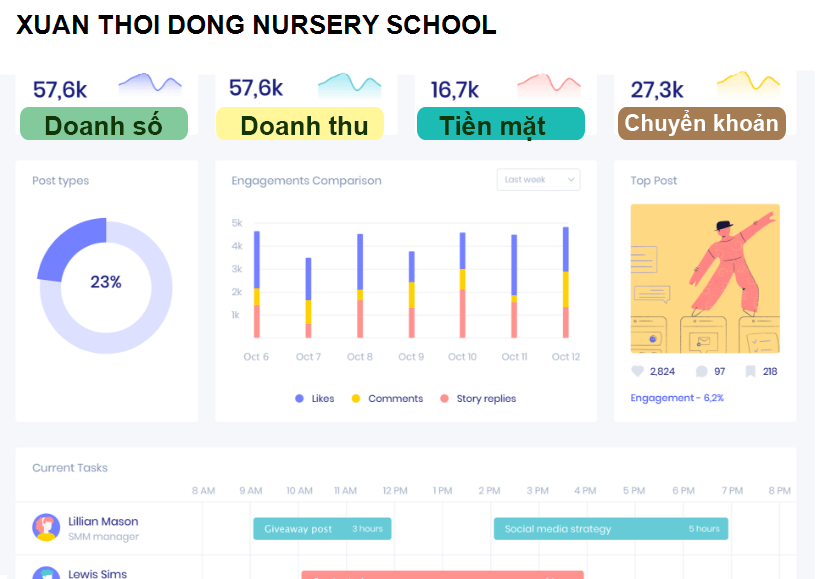 XUAN THOI DONG NURSERY SCHOOL